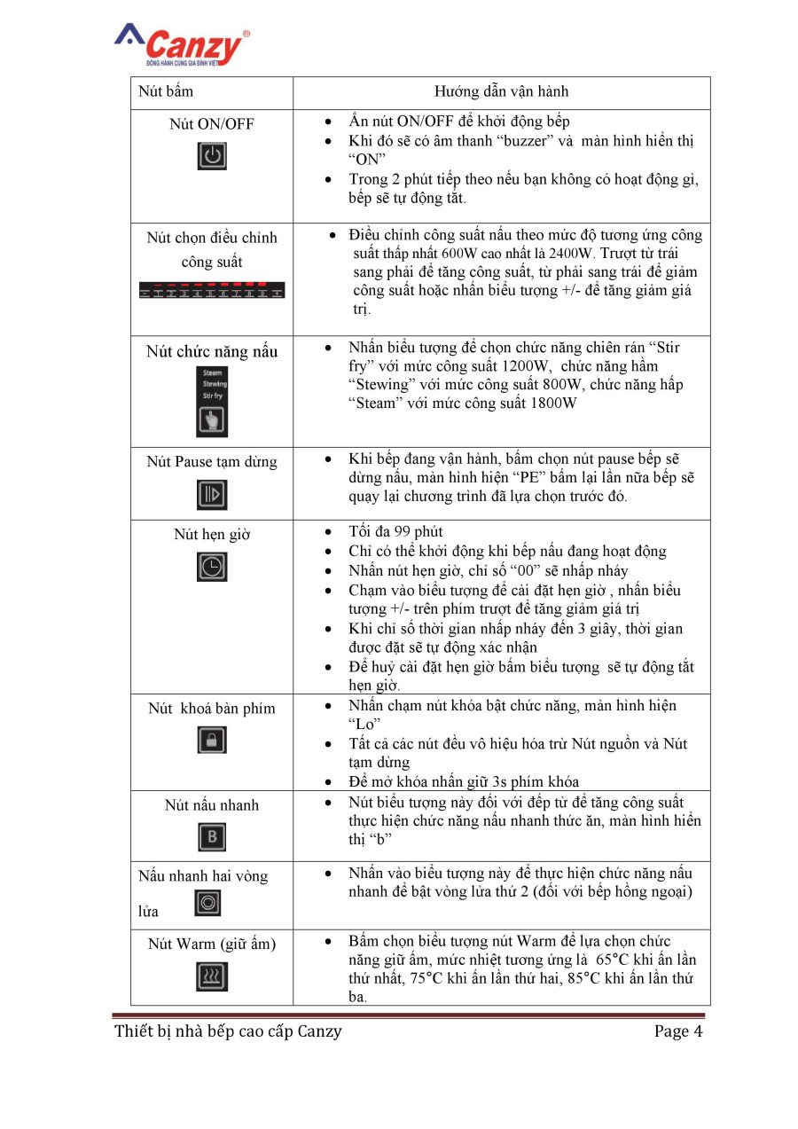 Bếp từ cao cấp Canzy CZ- SMART 99D