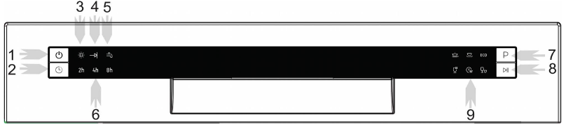 Bảng điều khiển MÁY RỬA BÁT CANZY CZ P802G